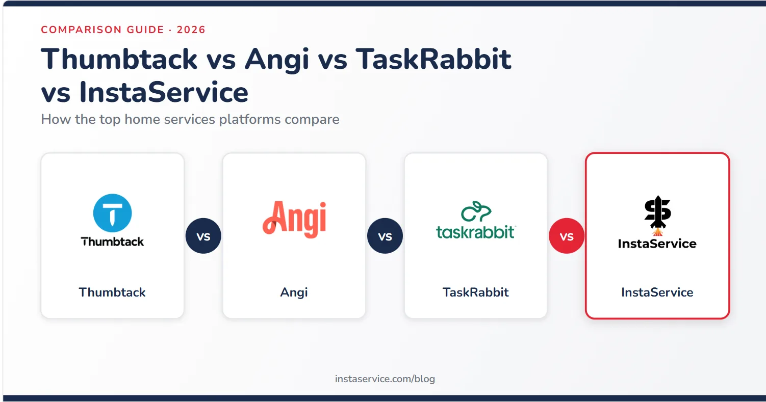 Thumbtack vs Angi vs TaskRabbit vs InstaService: How the Top Home Services Platforms Compare in 2026